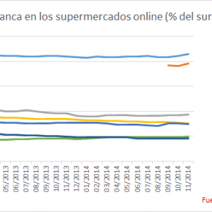 Marca blanca en supermercados 2013 2014