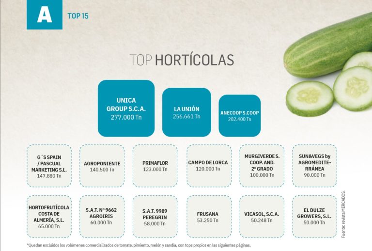 Top Hortícolas