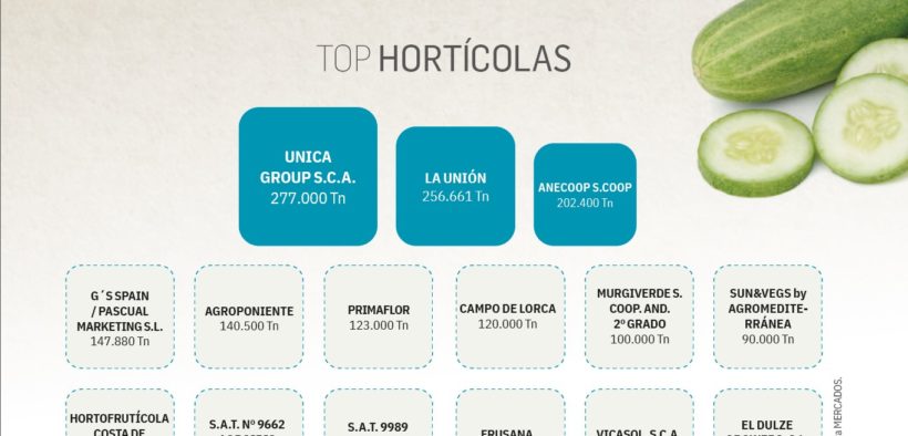 Top Hortícolas