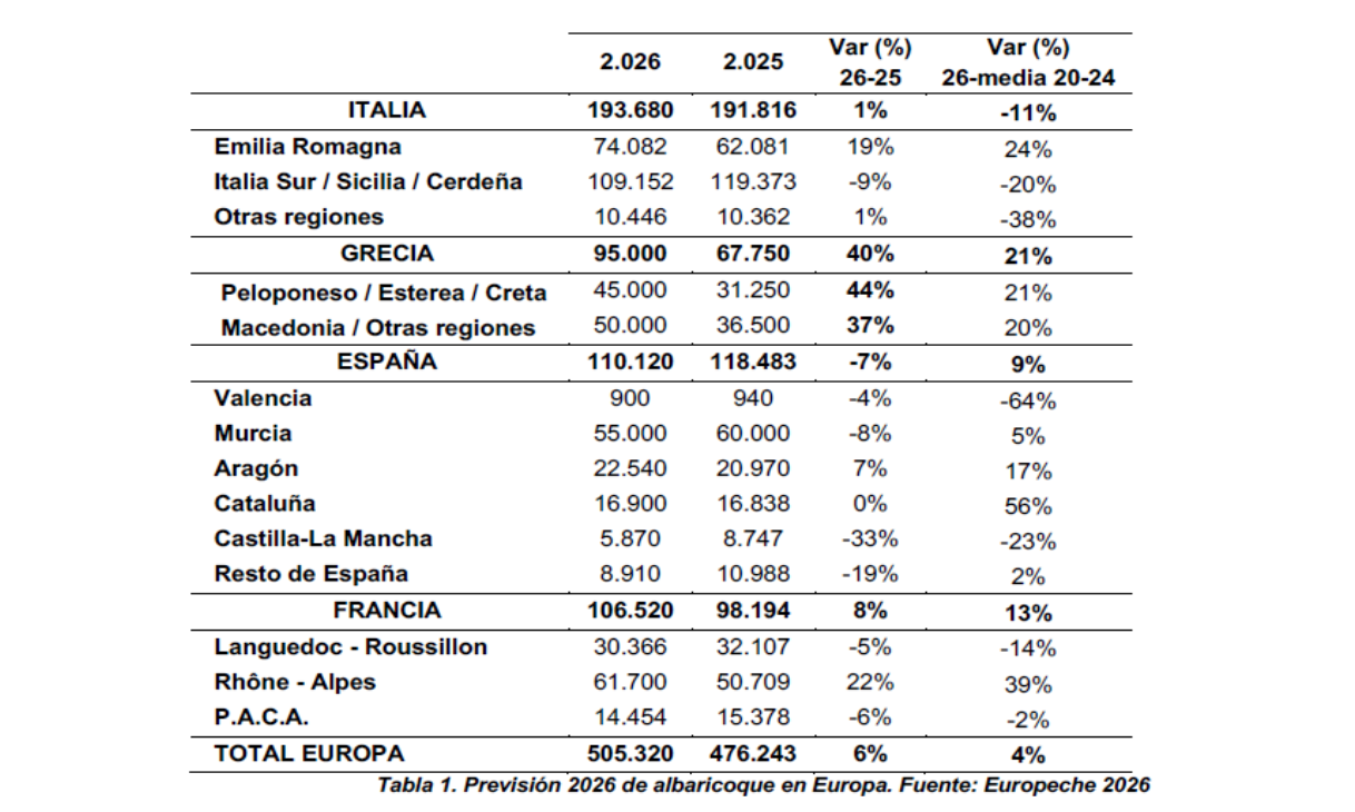 TABLA 1 ALBARICOQUE