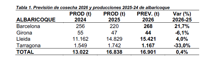 TABLA 2 ALBARICOQUE
