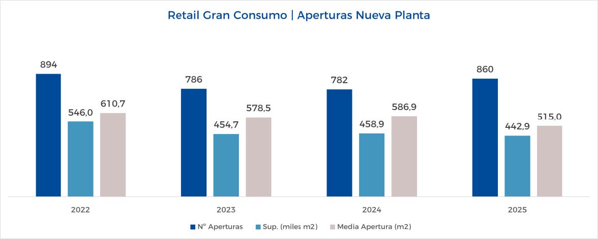 Informe de Proximidad