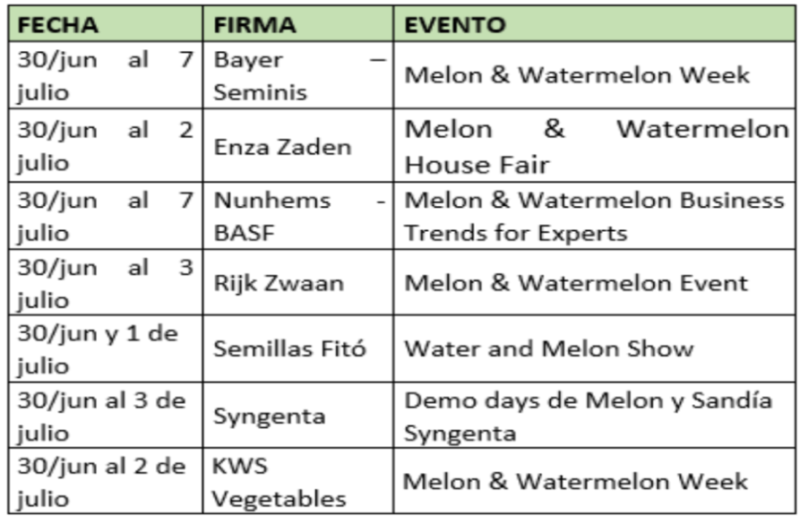Calendario sandía y melón