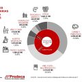 4-Exportaciones agroalimentarias de Catalunya por sectores 2021