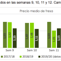 Captura de pantalla 2020-03-30 a las 10.46.53