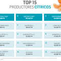 ProductoresCítricos