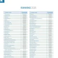 Ranking