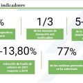 Resumen indicadores