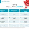 Top berries