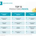 Top15Patata