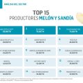 Topmelon y sandia
