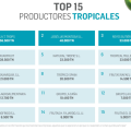 Tropicales