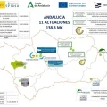 Feragua Regadíos