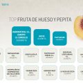 fruta de hueso