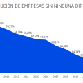 mujer directvia