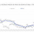 pagos agricolas