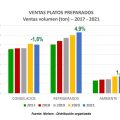 platos preparados grafica