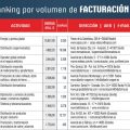 ranking andalucia economica