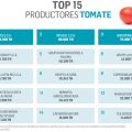 top tomate productores españa 15